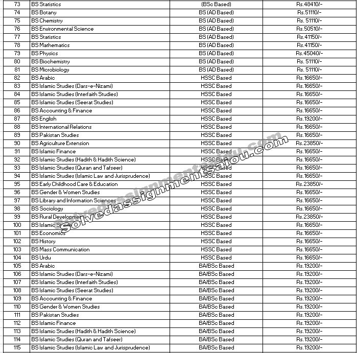 aiou fee spring 2025 all classes