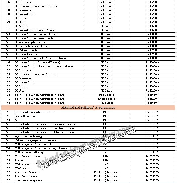 aiou enrollment and fee structure spring 2025