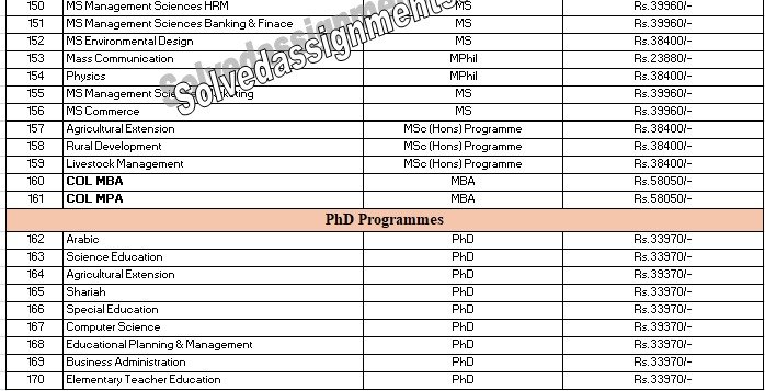 fee of AIOU Spring 2025