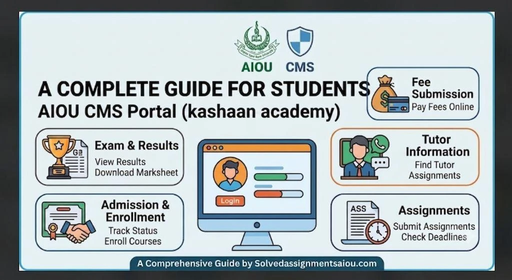 AIOU CMS Portal