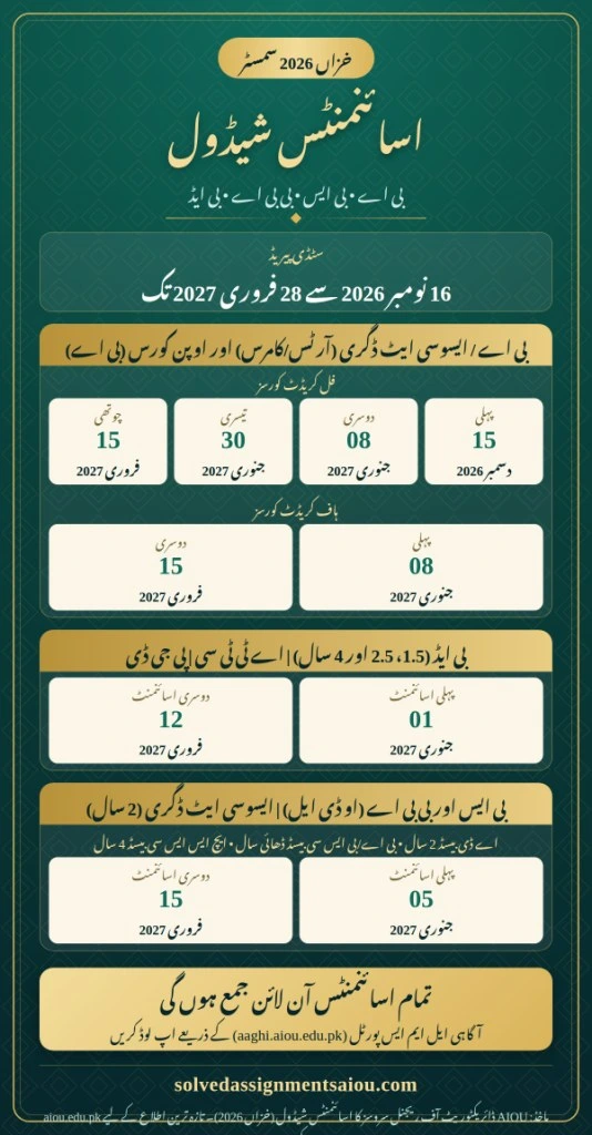 AIOU assignments schedule Autumn 2026